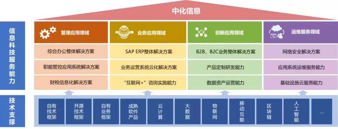 K8·凯发(中国区)官方网站_项目3989