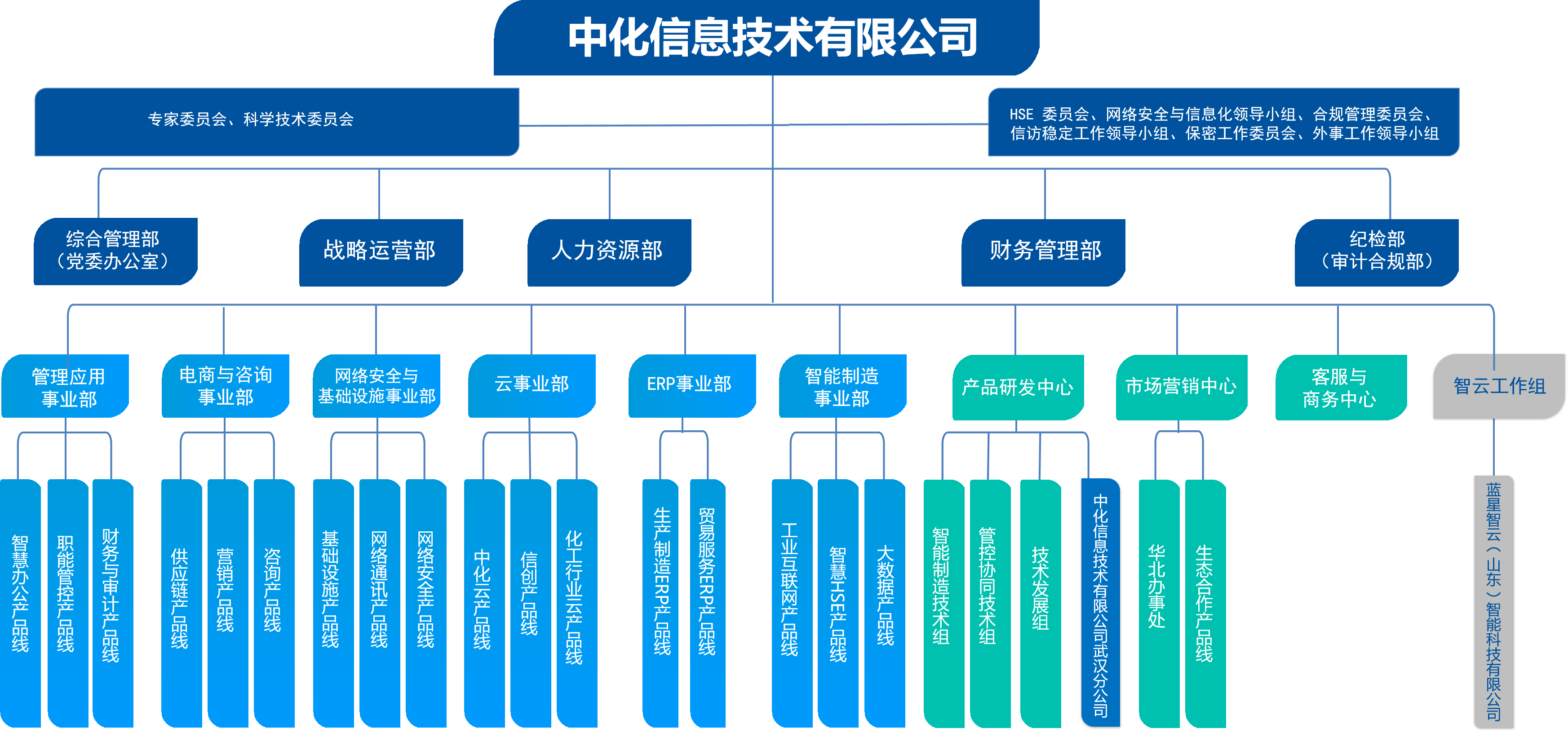 K8·凯发(中国区)官方网站_公司5197