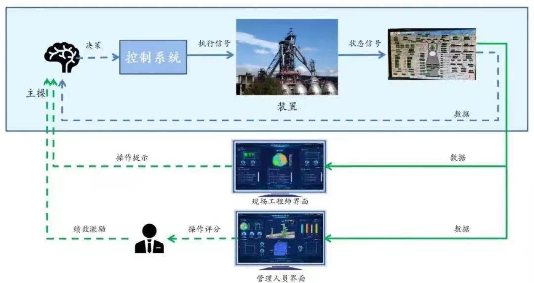 K8·凯发(中国区)官方网站_项目7325