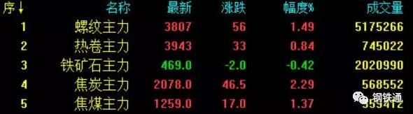地磅价格不稳
